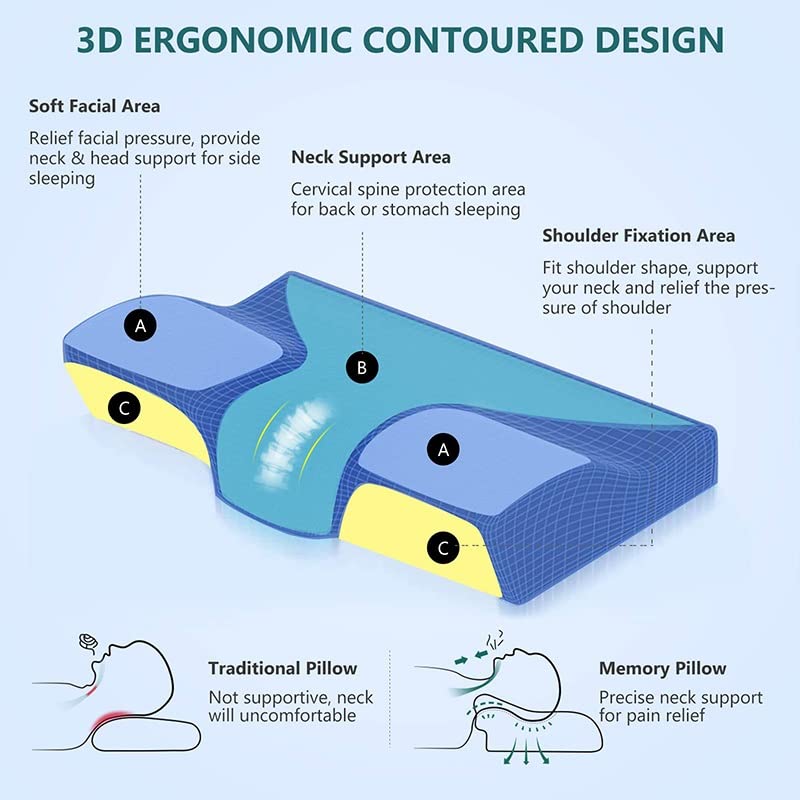 Slow Rebound Memory Foam Cervical Neck Pillow