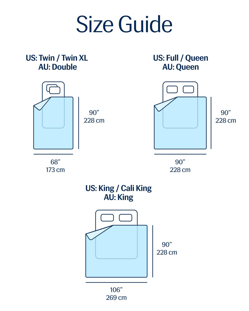 REST® Evercool® Cooling Comforter Blanket for Hot Sleepers, All Season