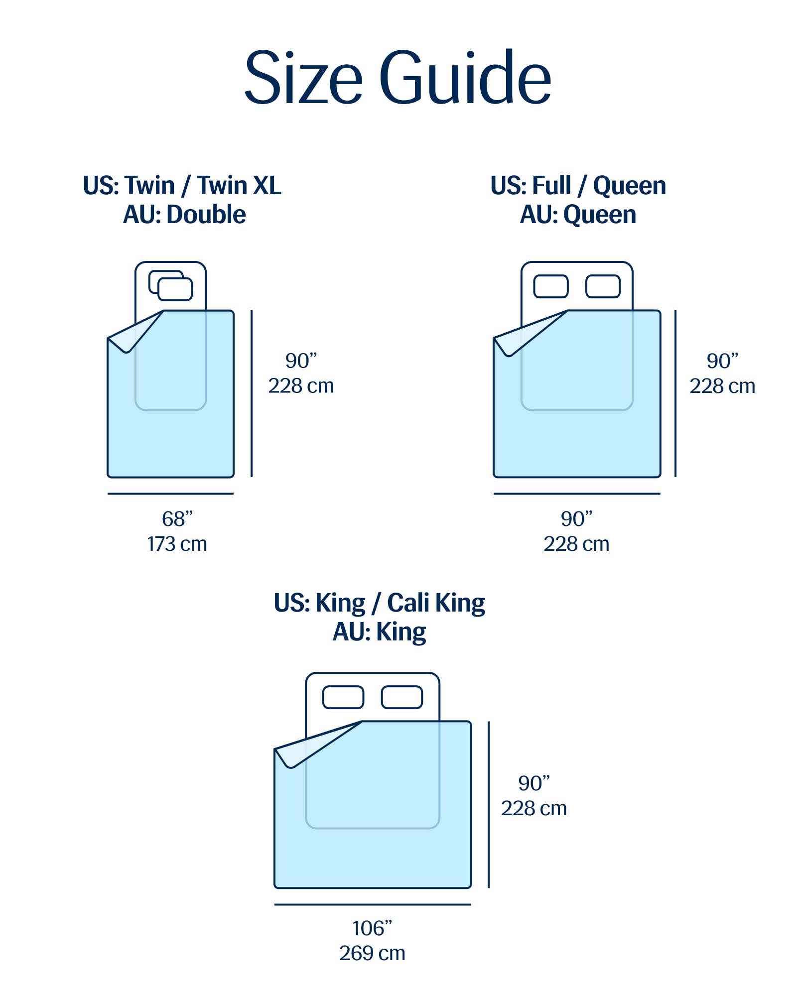 REST® Evercool® Cooling Comforter Blanket for Hot Sleepers, All Season