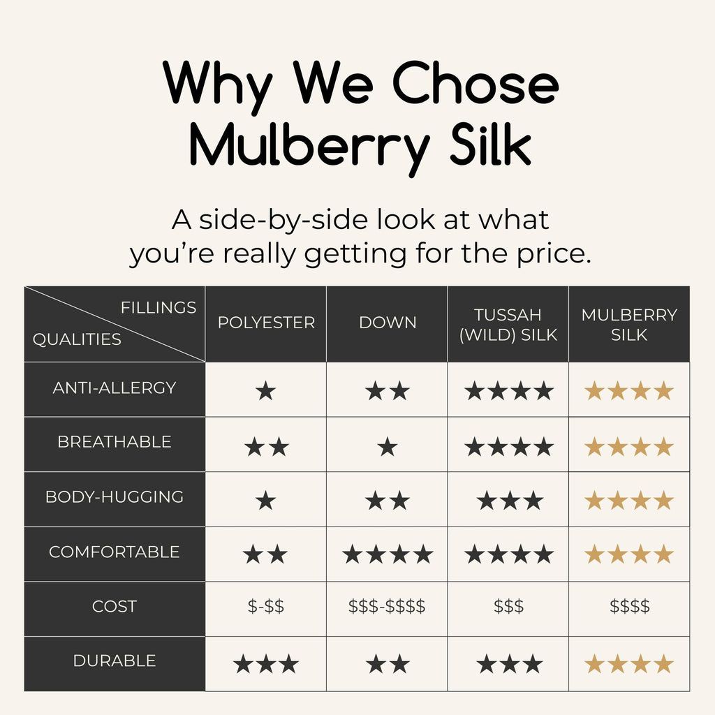 King Size 100% Mulberry Silk Comforter, Ultra Soft & Breathable