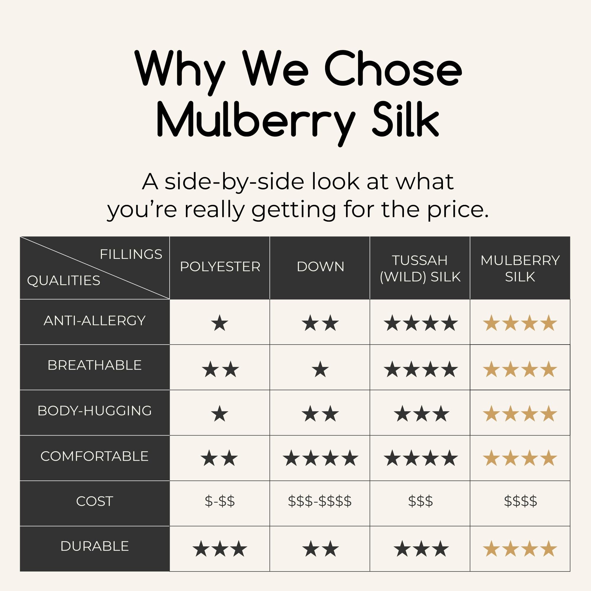King Size 100% Mulberry Silk Comforter, Ultra Soft & Breathable