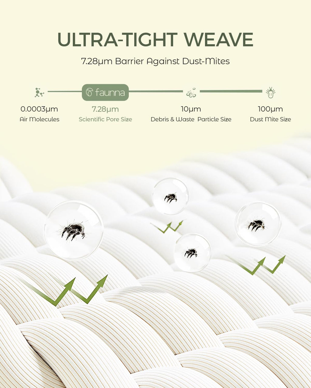 FAUNNA 100% Cotton Mattress Encasement Full 16&Duvet Cover Full