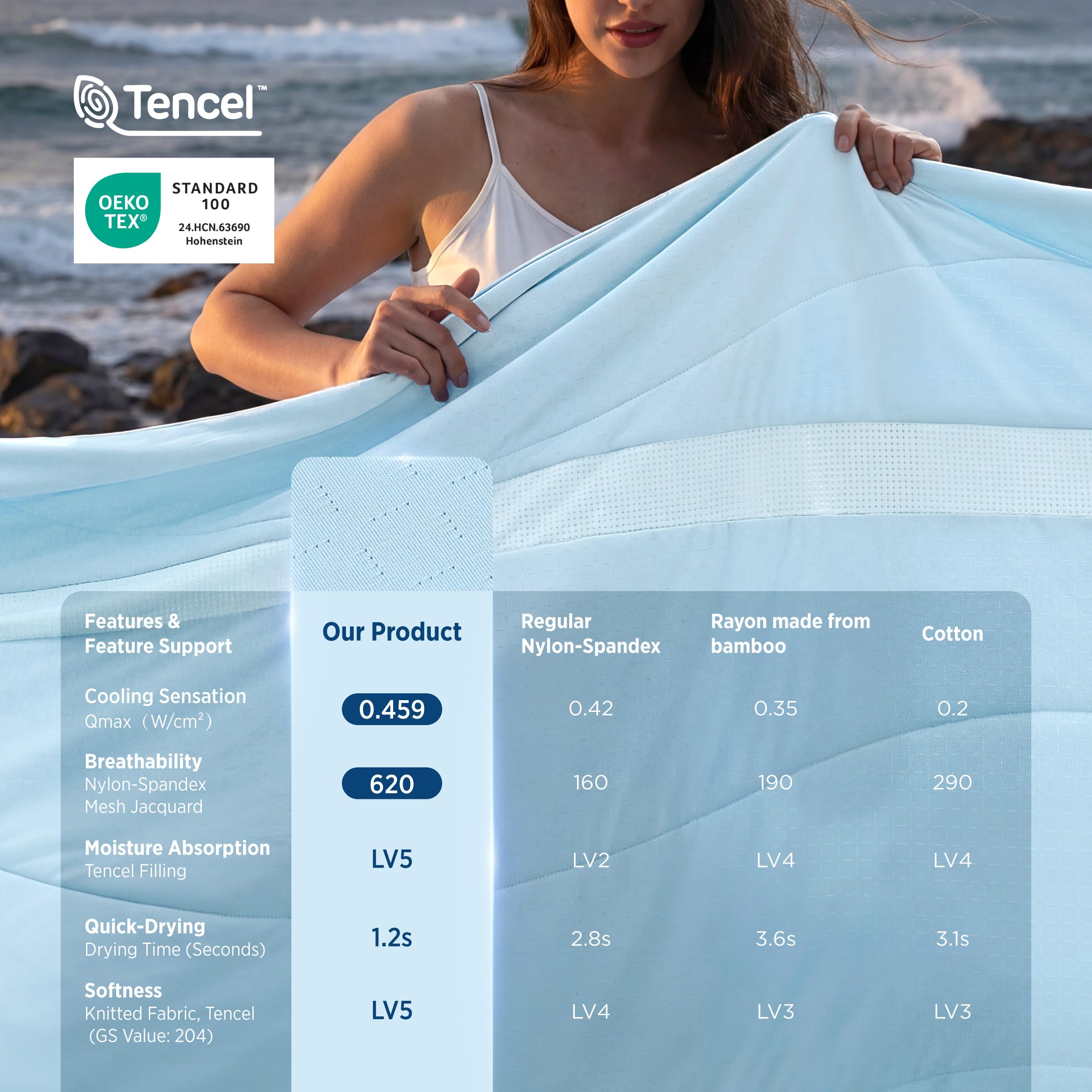 Ultra-Breathable Cooling Comforter, Lightweight Summer Duvet